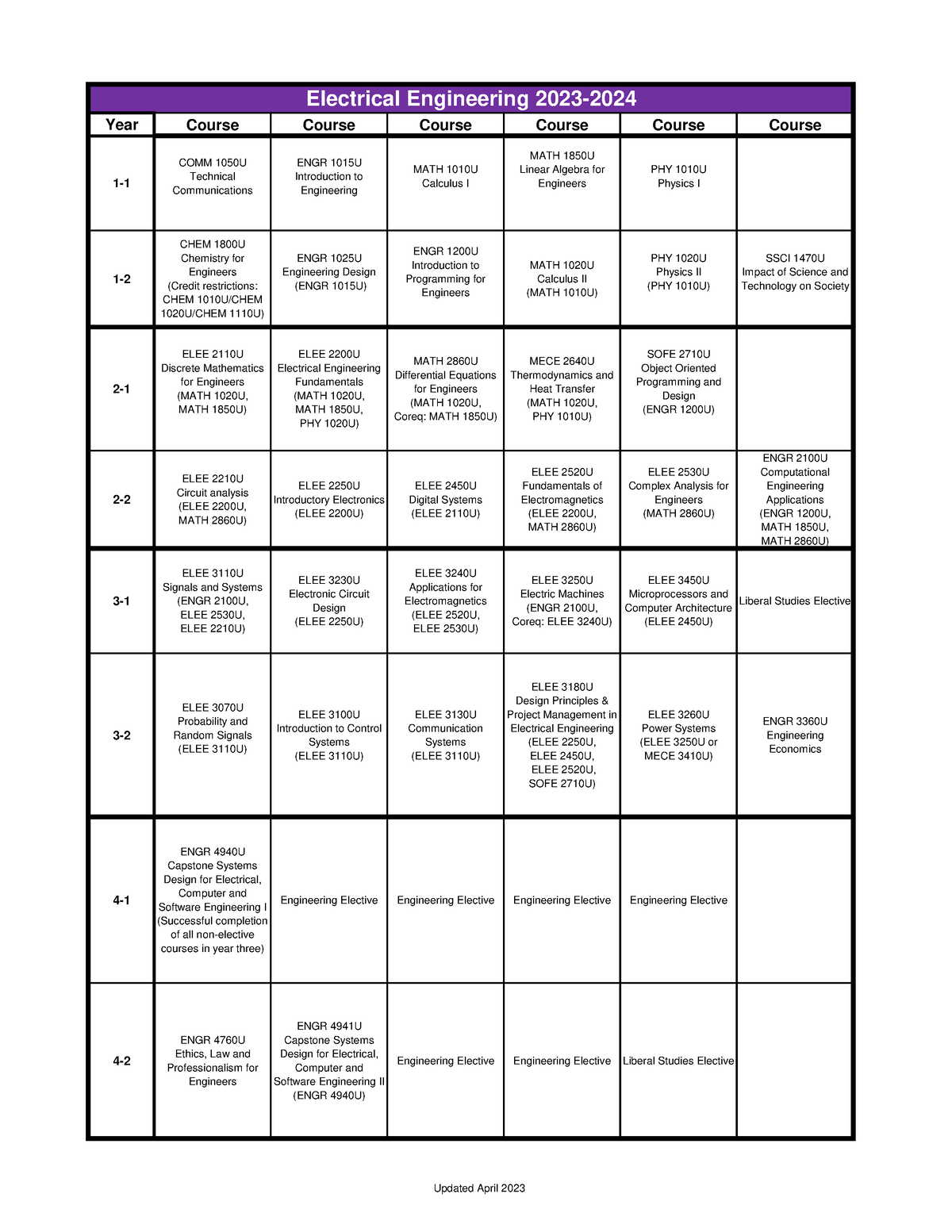 Electrical Engineering 2023 2024 Year Course Course Course Course   Thumb 1200 1553 
