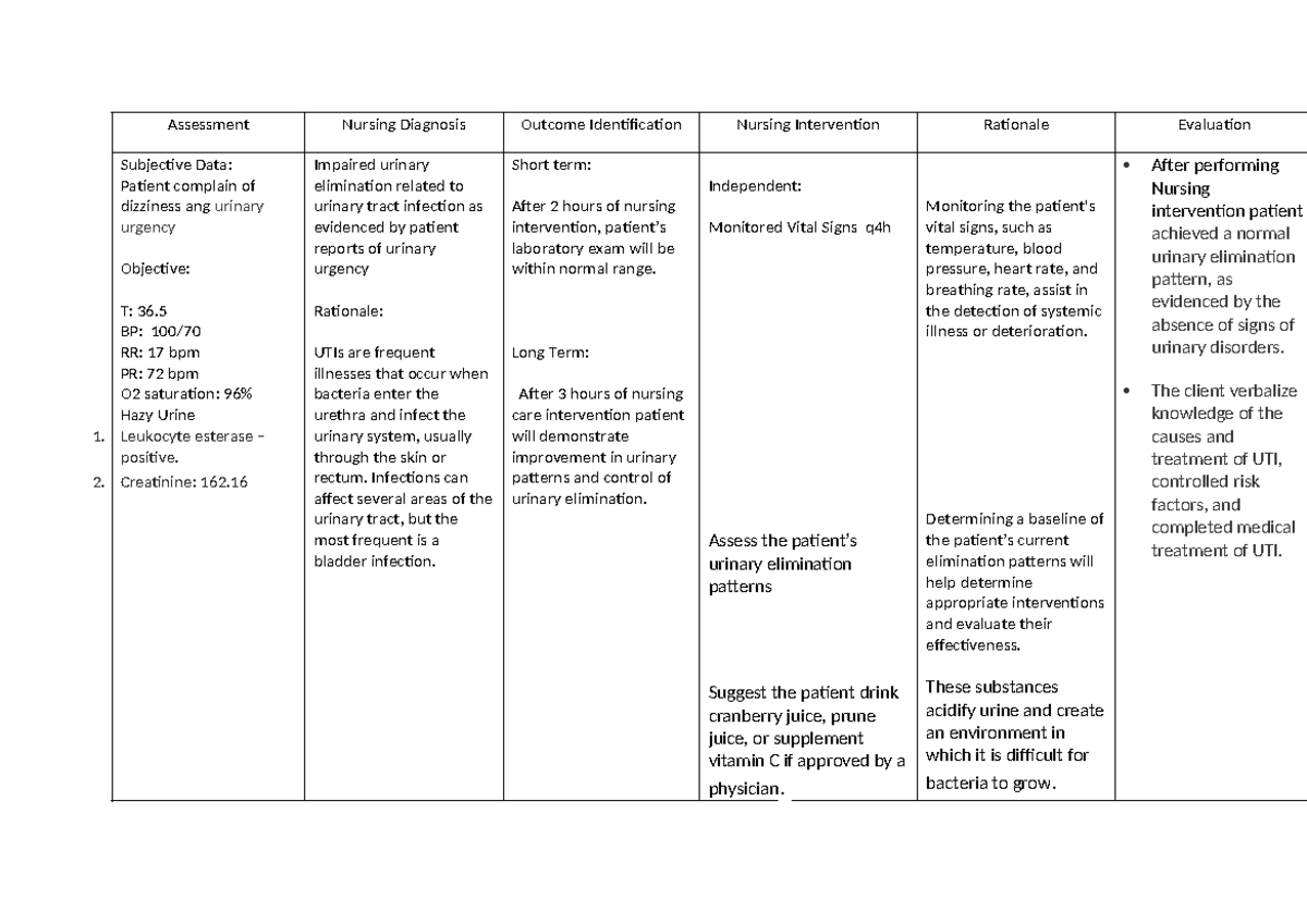 Ncp for duty 1656 - Assessment Nursing Diagnosis Outcome Identification ...