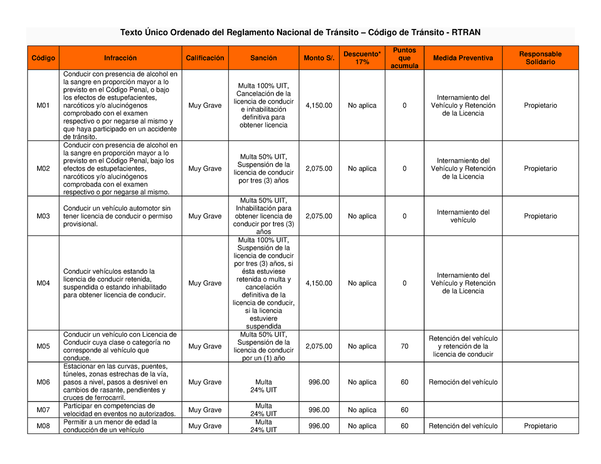 Tabla Infracciones Transito Actualizada - Texto Único Ordenado Del ...