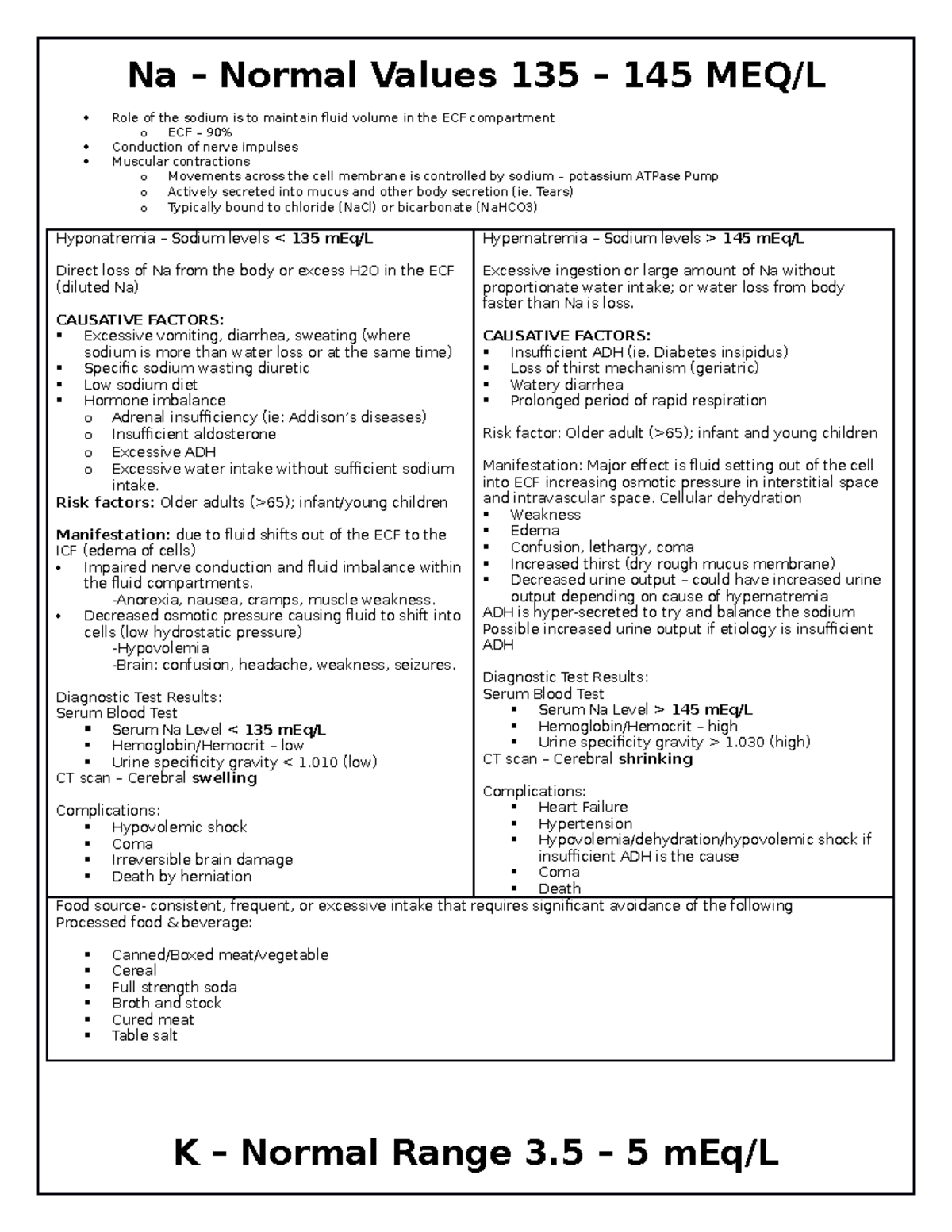 Electrolytelab Electrolyte summary notes Na Normal Values 135