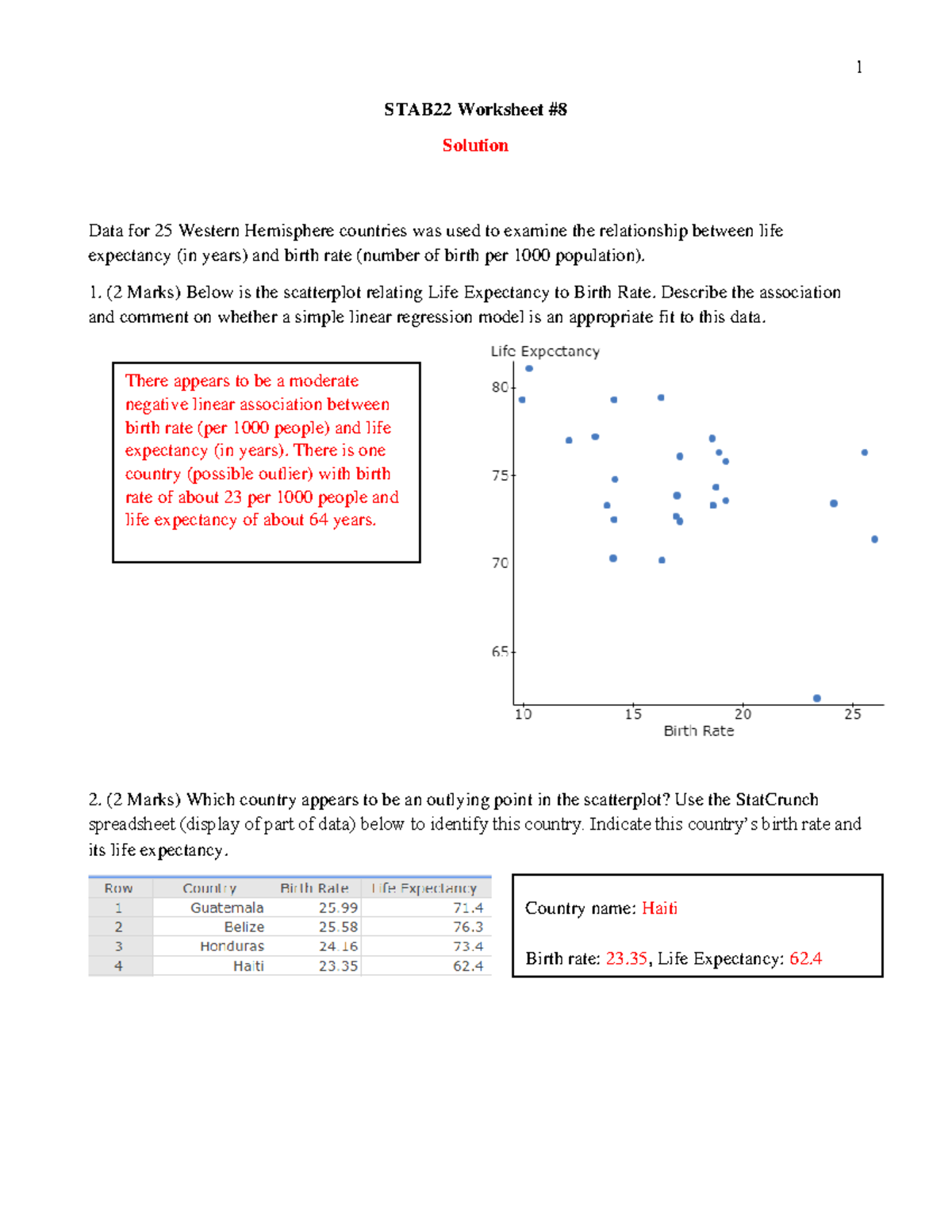 STAB22 Worksheet #8 Solution-1 - 1 STAB22 Worksheet # Solution Data For ...