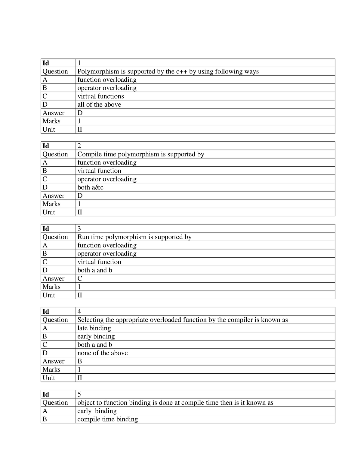 OOP MCQs Unit II - OOP Multiple Choice Questions - StuDocu