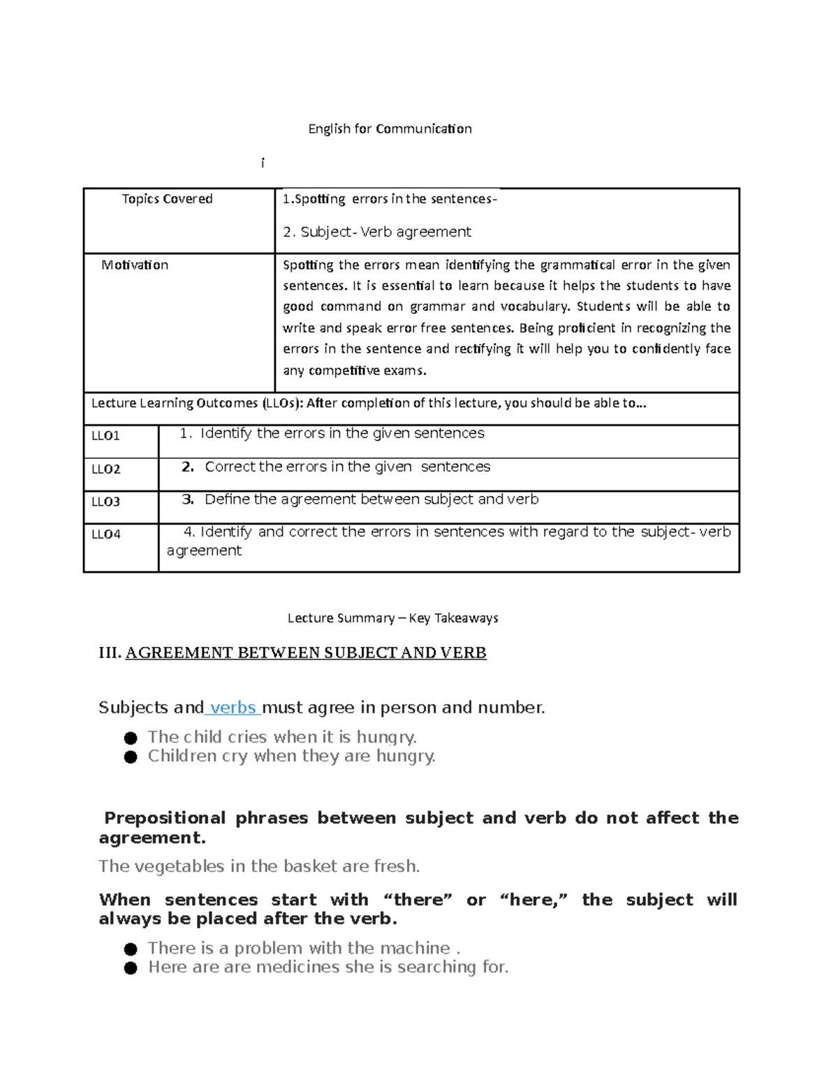 Spotting Errors In The Sentences English For Communication I Topics Spotting Errors In The Sentences English For Communication I Topics
