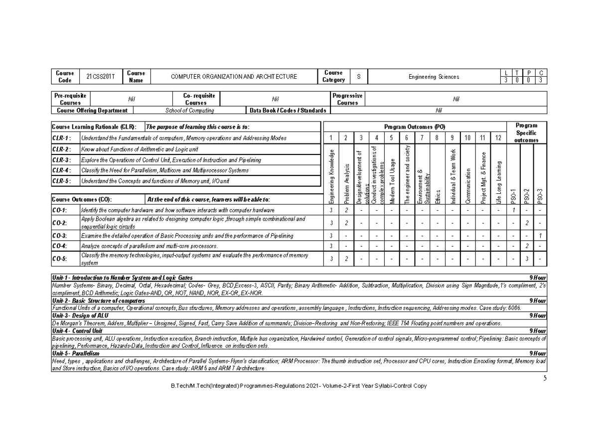 COA Curicullum - Curriculum of COA - 5 B.Tech/M(Integrated) Programmes ...