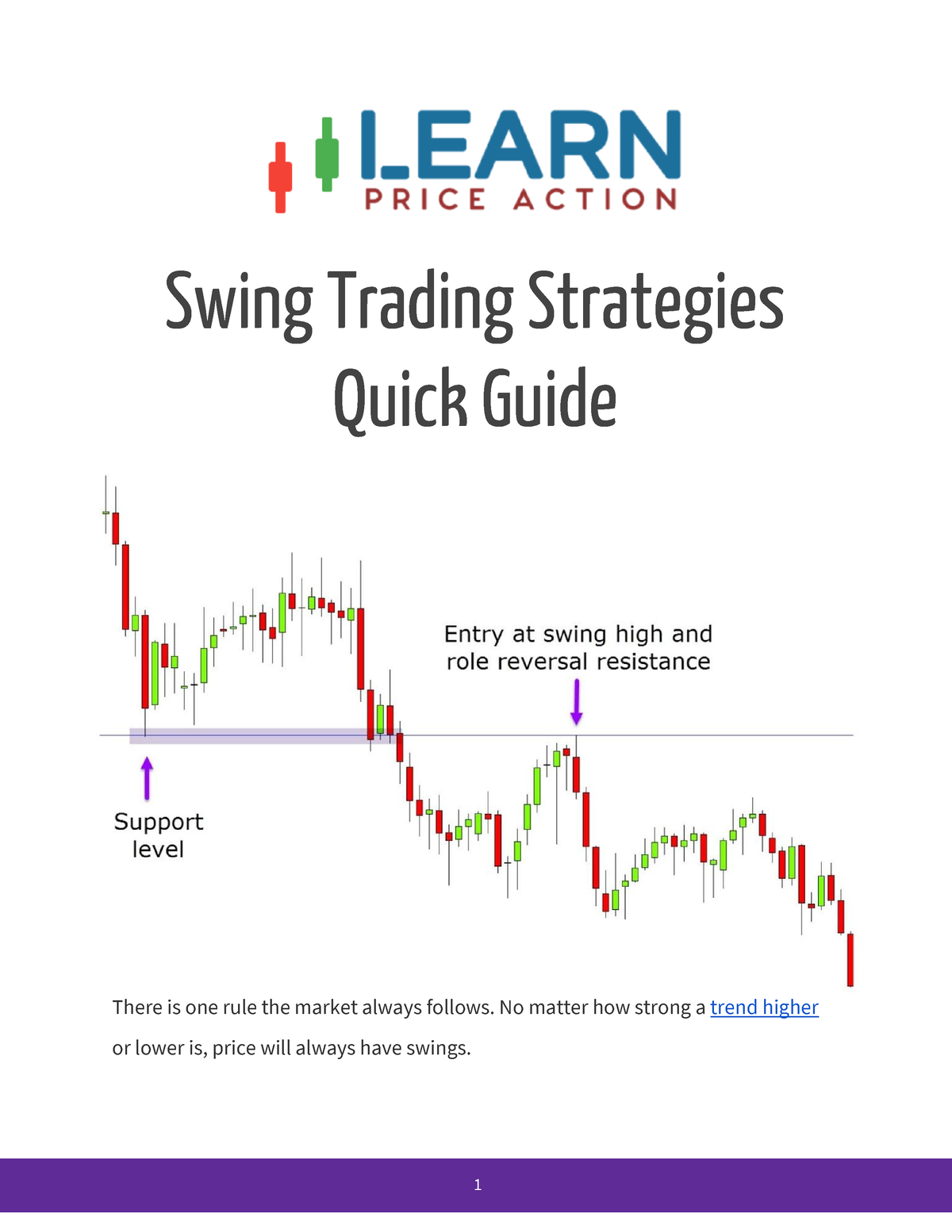 Swing Trading Strategies