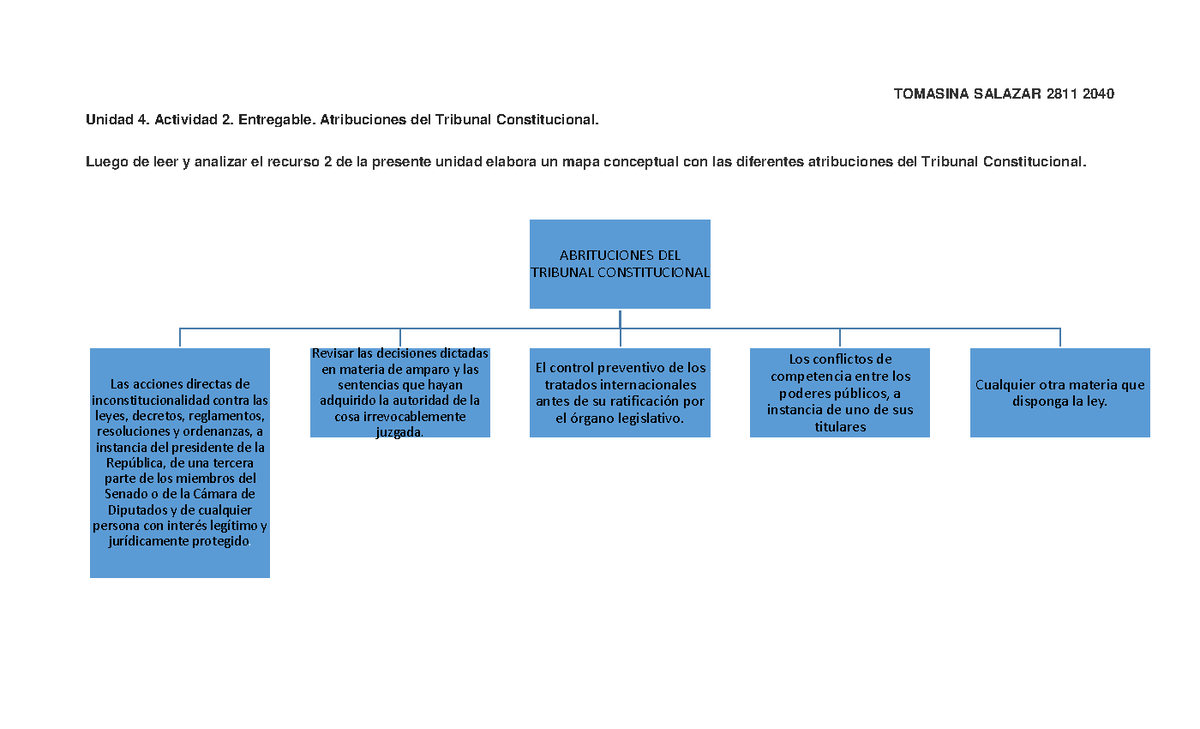 Salazaramaro Unidad 4. Actividad 2. Entregable - TOMASINA SALAZAR 2811 ...