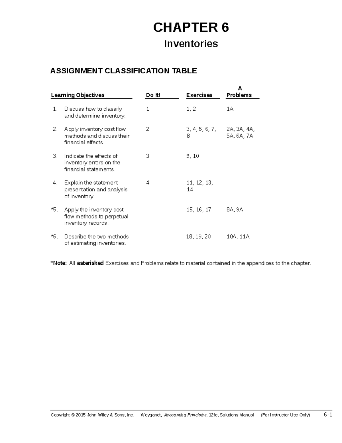 accounting-principles-solution-chapter-chapter-6-inventories