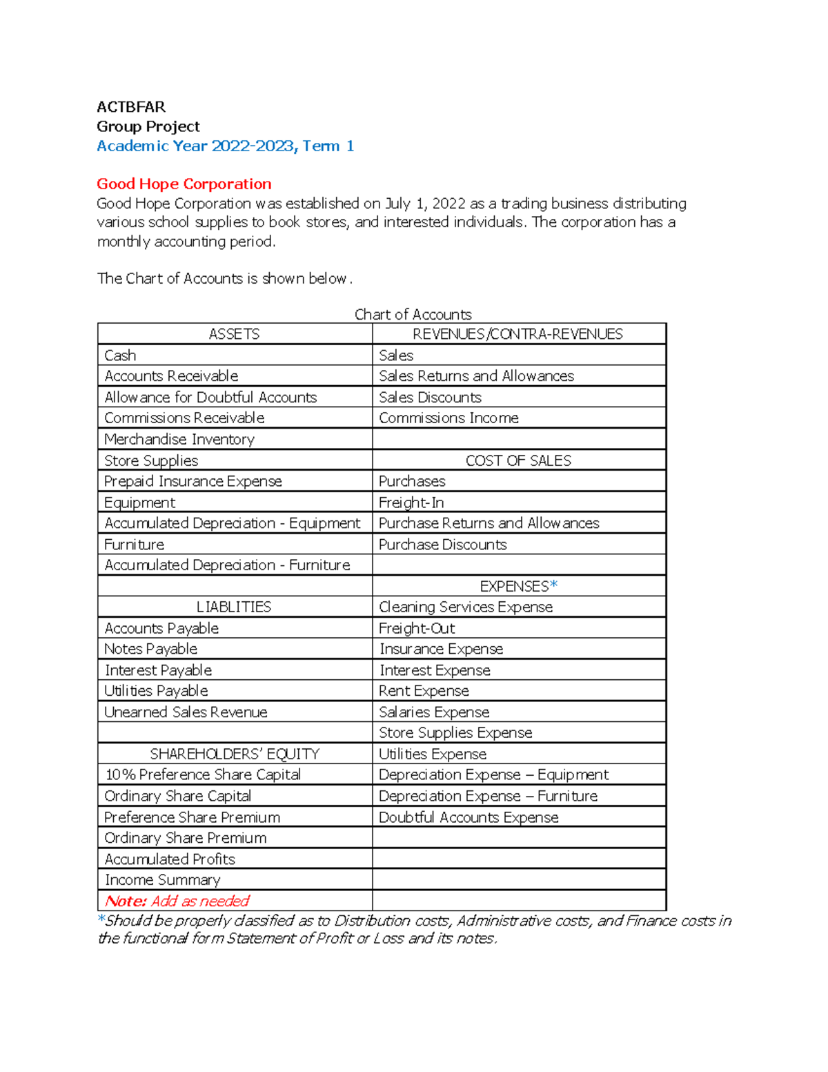 A Ctbfar Group Project Good Hope Corporation - ACTBFAR Group Project