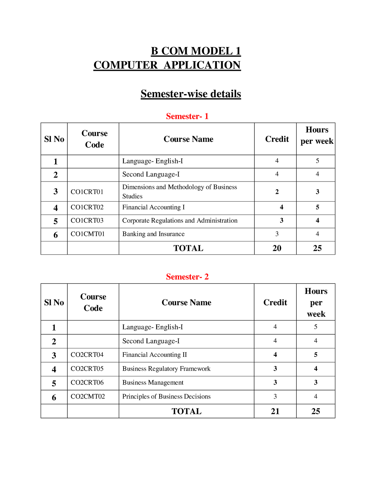 B Com-Model-1 Computer- Application - B COM MODEL 1 COMPUTER ...