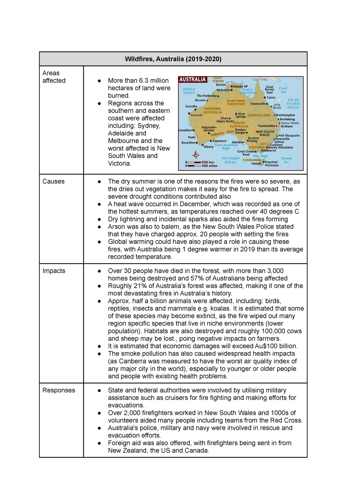 wildfire case study geography