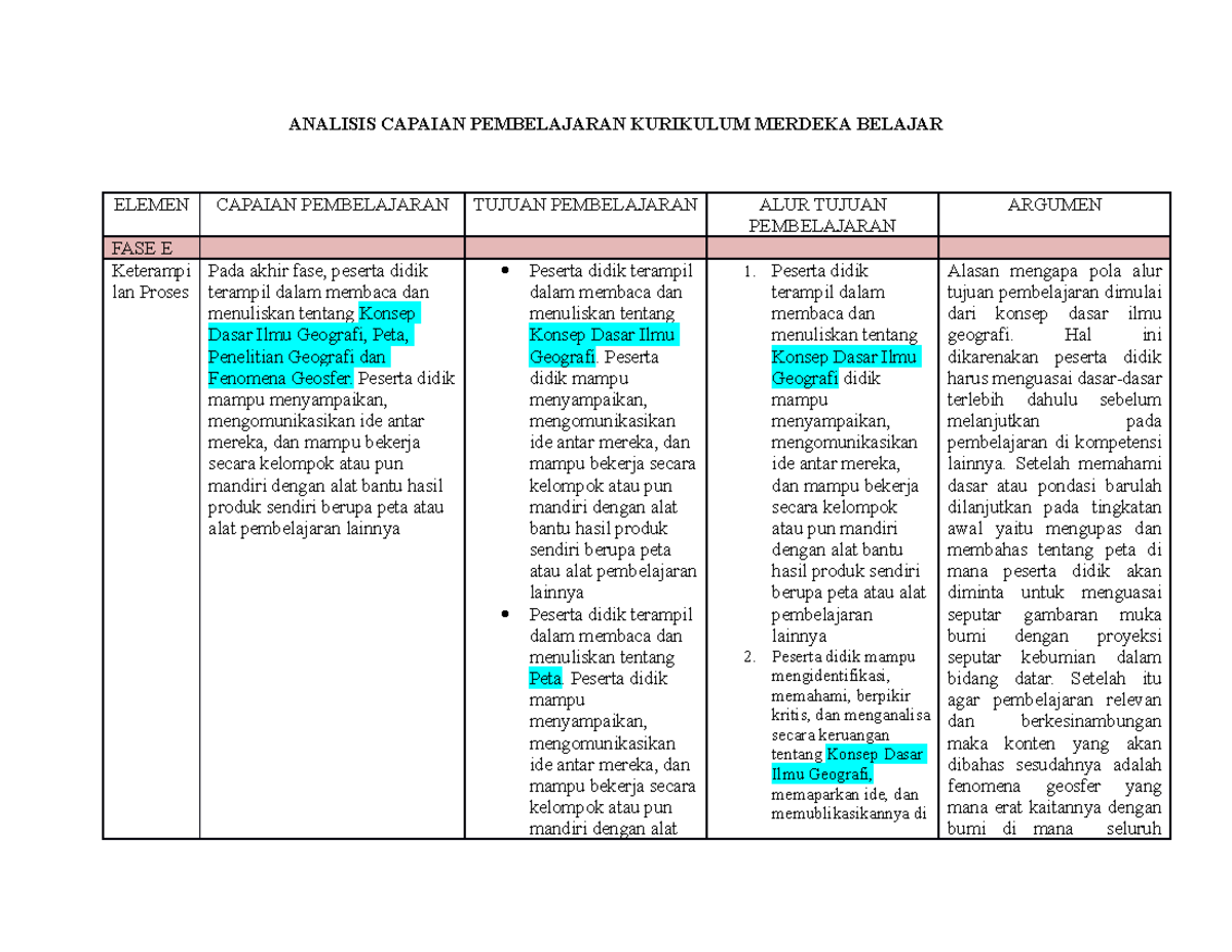 Contoh Analisis Capaian Pembelajaran Kurikulum Merdeka Seni Budaya ...