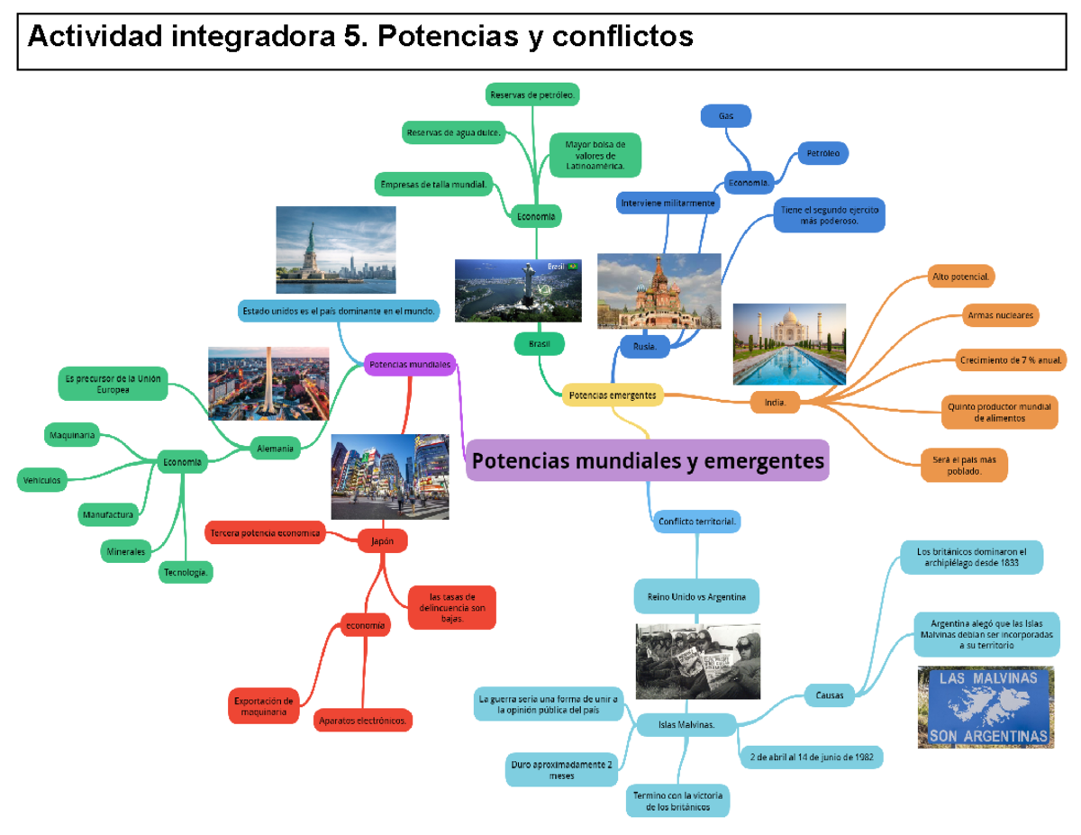 M10S3AI5 Apuntes 10 Actividad Integradora 5 Potencias Y Conflictos 