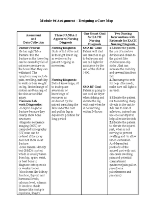Immobility Case Study Assignment Mdc I Activity And Exercise Case