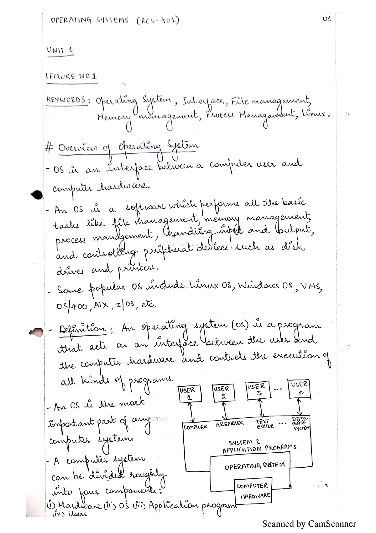 OS UNIT 1 - Very Well Explained Notes Of Operating System - B.tech ...