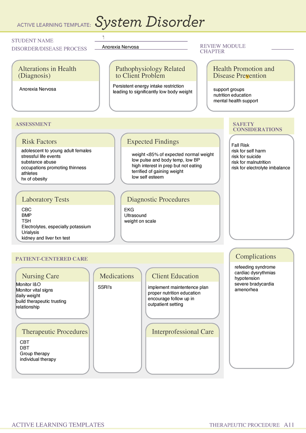 Anorexia ATI STUDENT NAME DISORDER/DISEASE PROCESS REVIEW