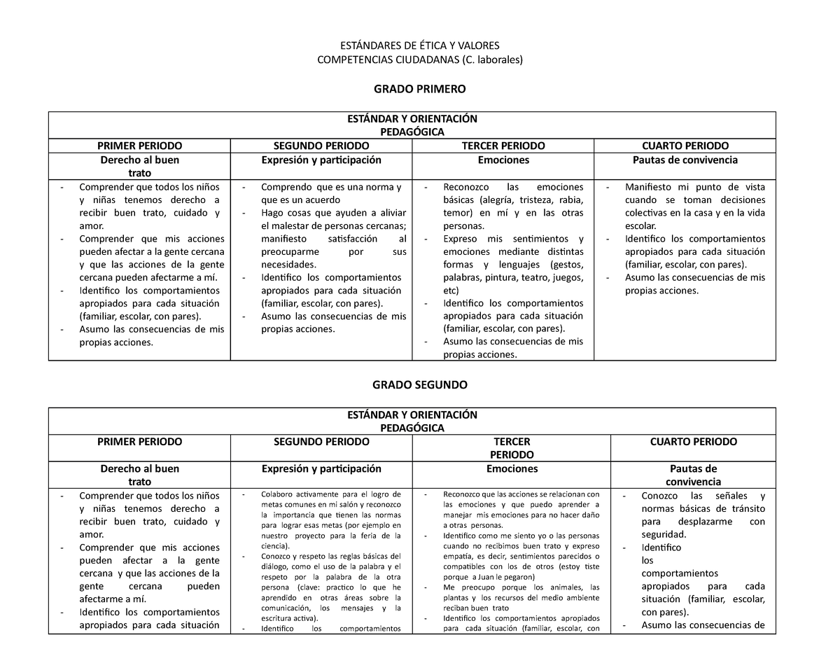 10 Estandares De Etica Y Valores Grado Primero EstÁndar Y OrientaciÓn PedagÓgica Primer 1835