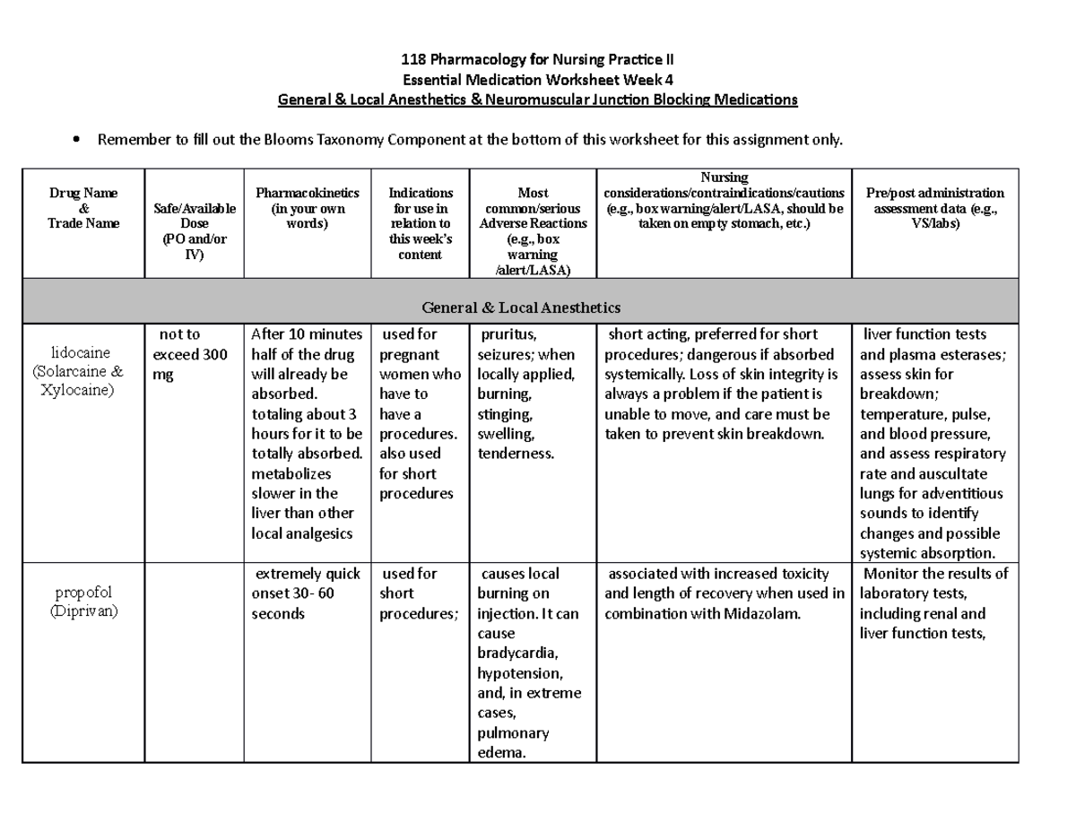 Emw - Antiviral and Human Immunodeficiency Virus (HIV) medications ...