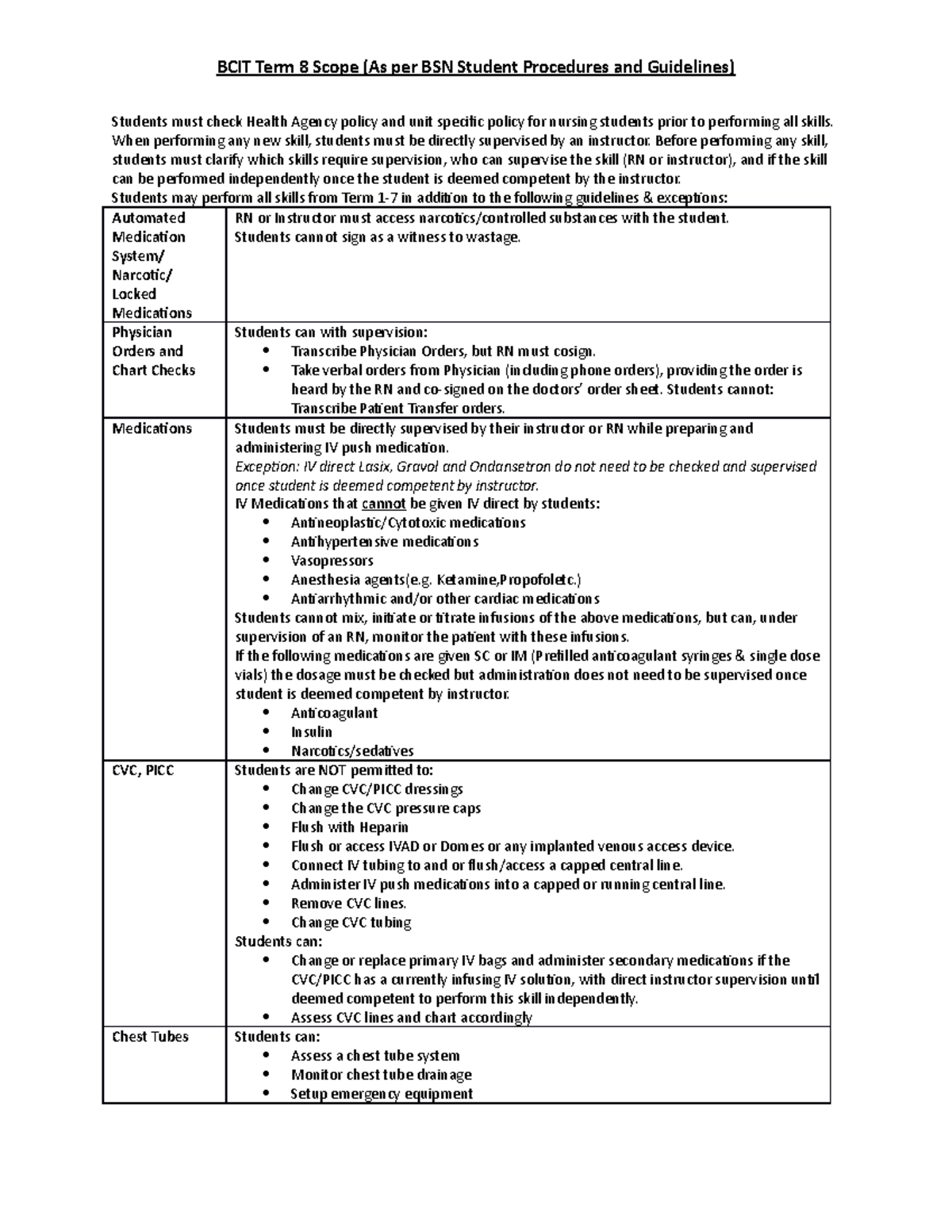 Term 8 Scope of Practice - BCIT Term 8 Scope (As per BSN Student ...