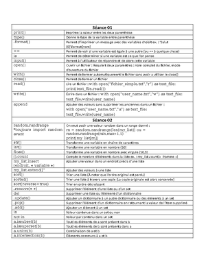 Note S Ance Final Programmation S Ance Control C Dans Anaconda