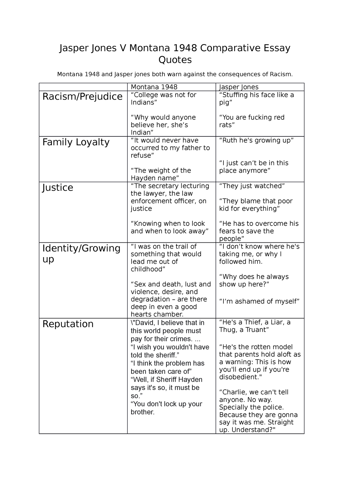 jasper jones essay on racism