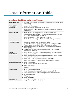 Hydroxychloroquineati Medication Template Completed Ati Medication 