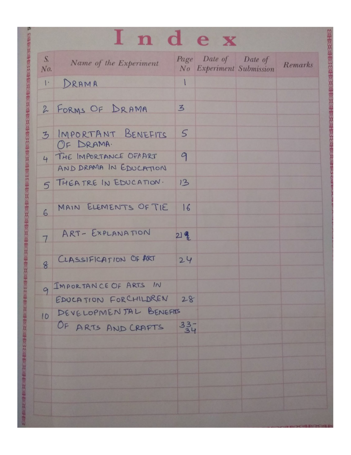 B ed first year practical file drama art - Index S. Name of the ...
