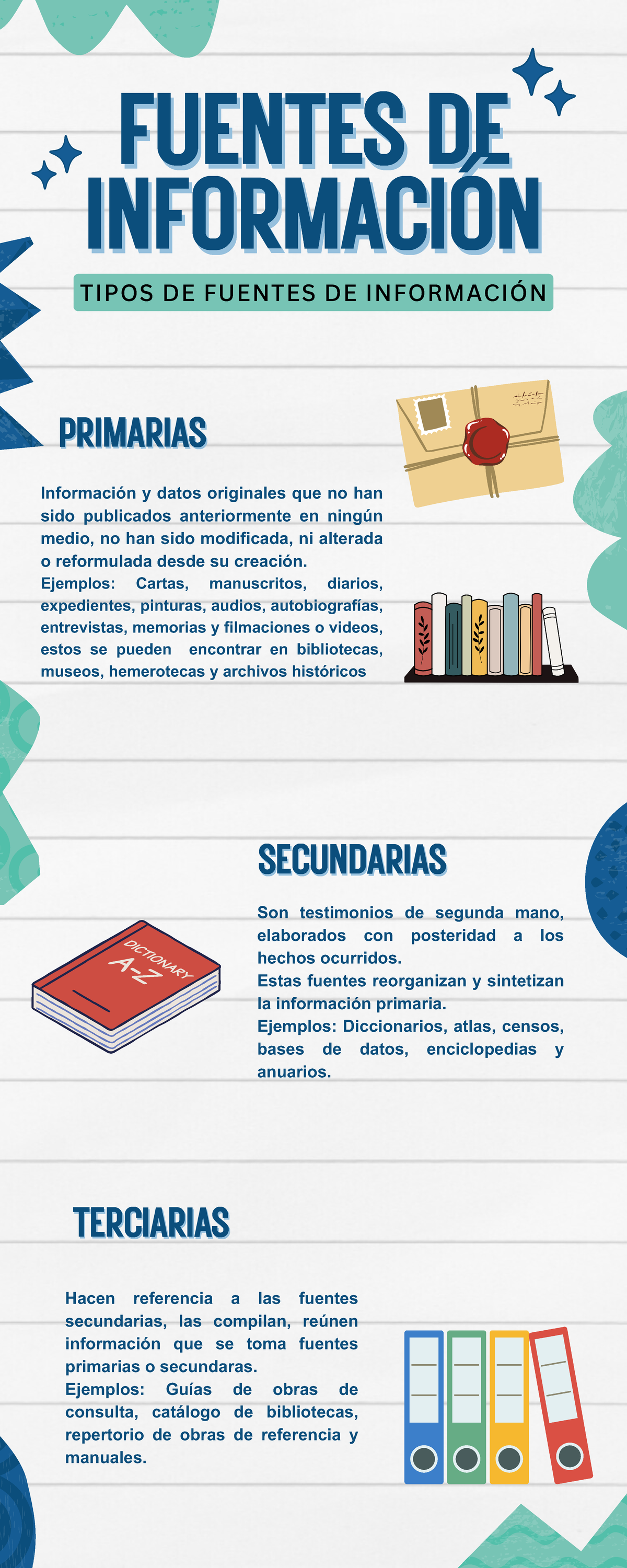 Información - informacion - FUENTES DEFUENTES DE INFORMACIÓN ...