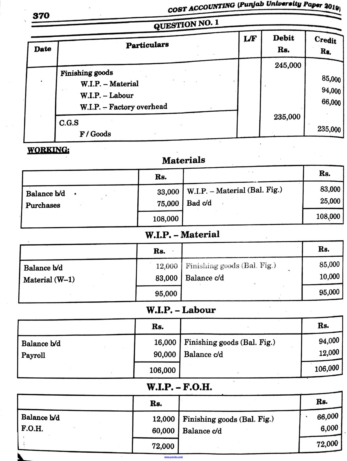 Cost Accounting Adc Bcom Part 2 Solved Past Paper 2019 - Paksights ...