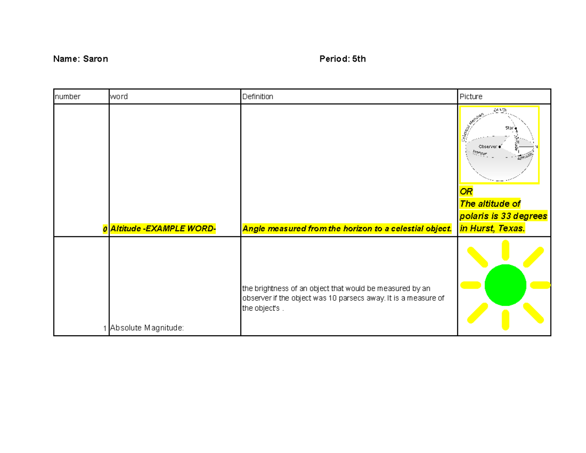 Copy of Vocab 1 Astronomical Observation terms Name Saron Period