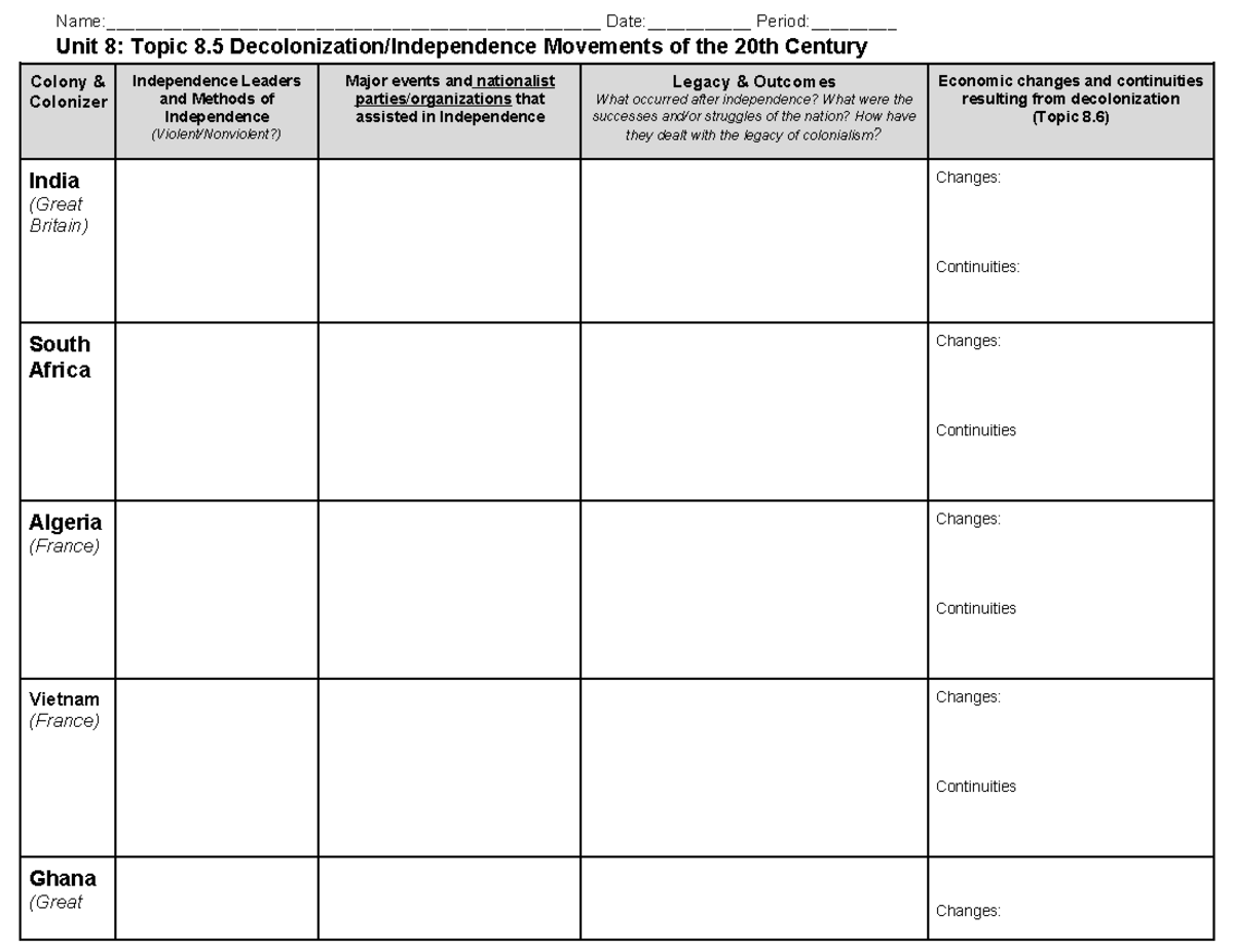 Unit 8 - Decolonization Graphic Organizer - - Studocu