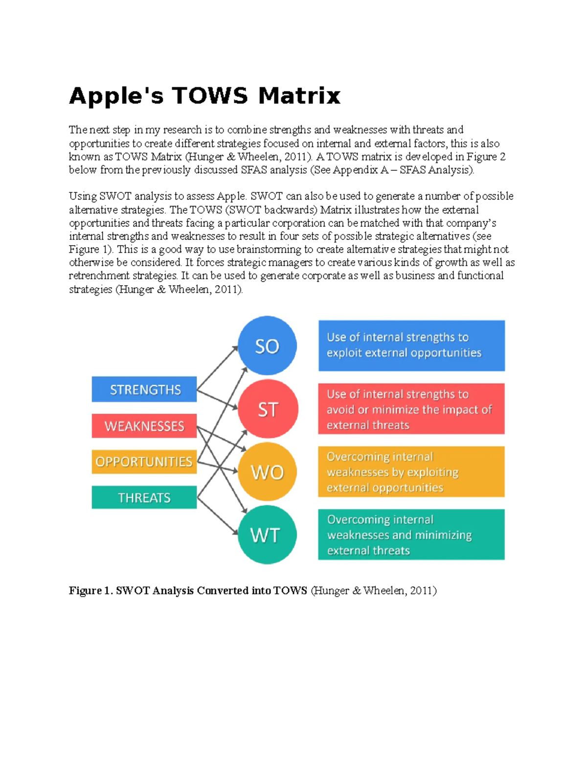 Apple's TOWS Matrix strategic management.. tows Apple's TOWS Matrix