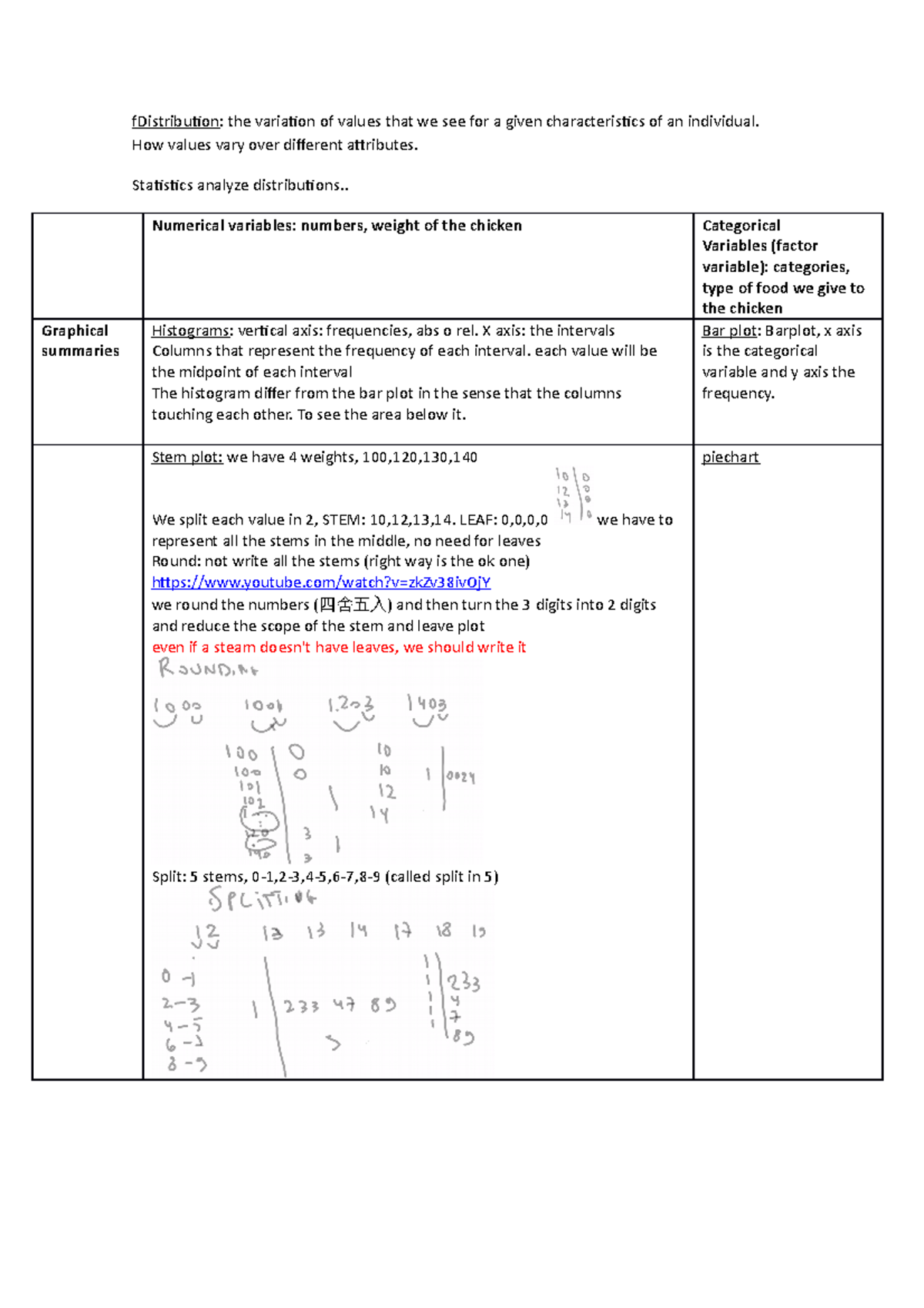 Lecture 2 reading 1 variable (prof Walter Garcia Fontes