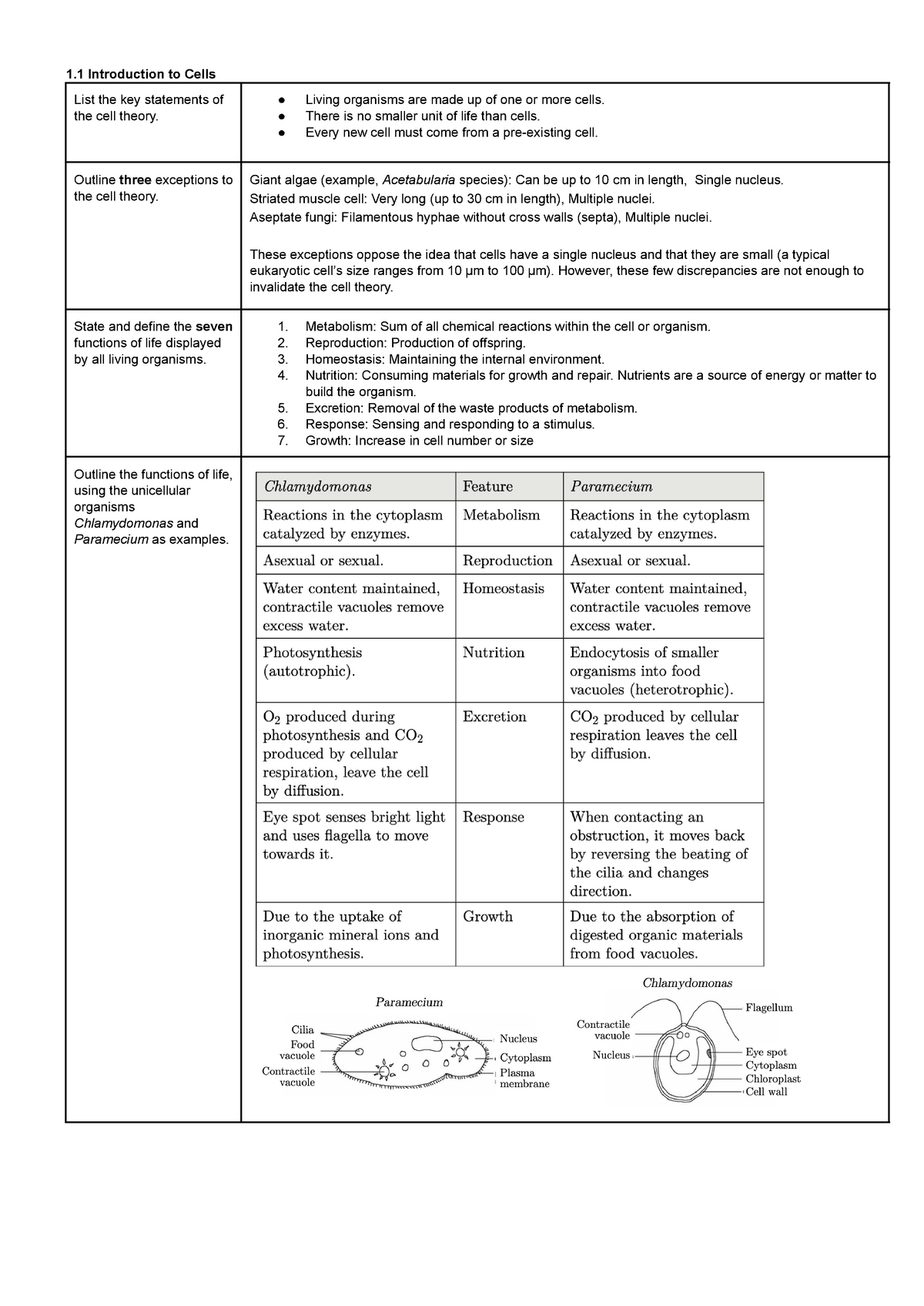 Biology Topic 1 Flashcards - Studocu