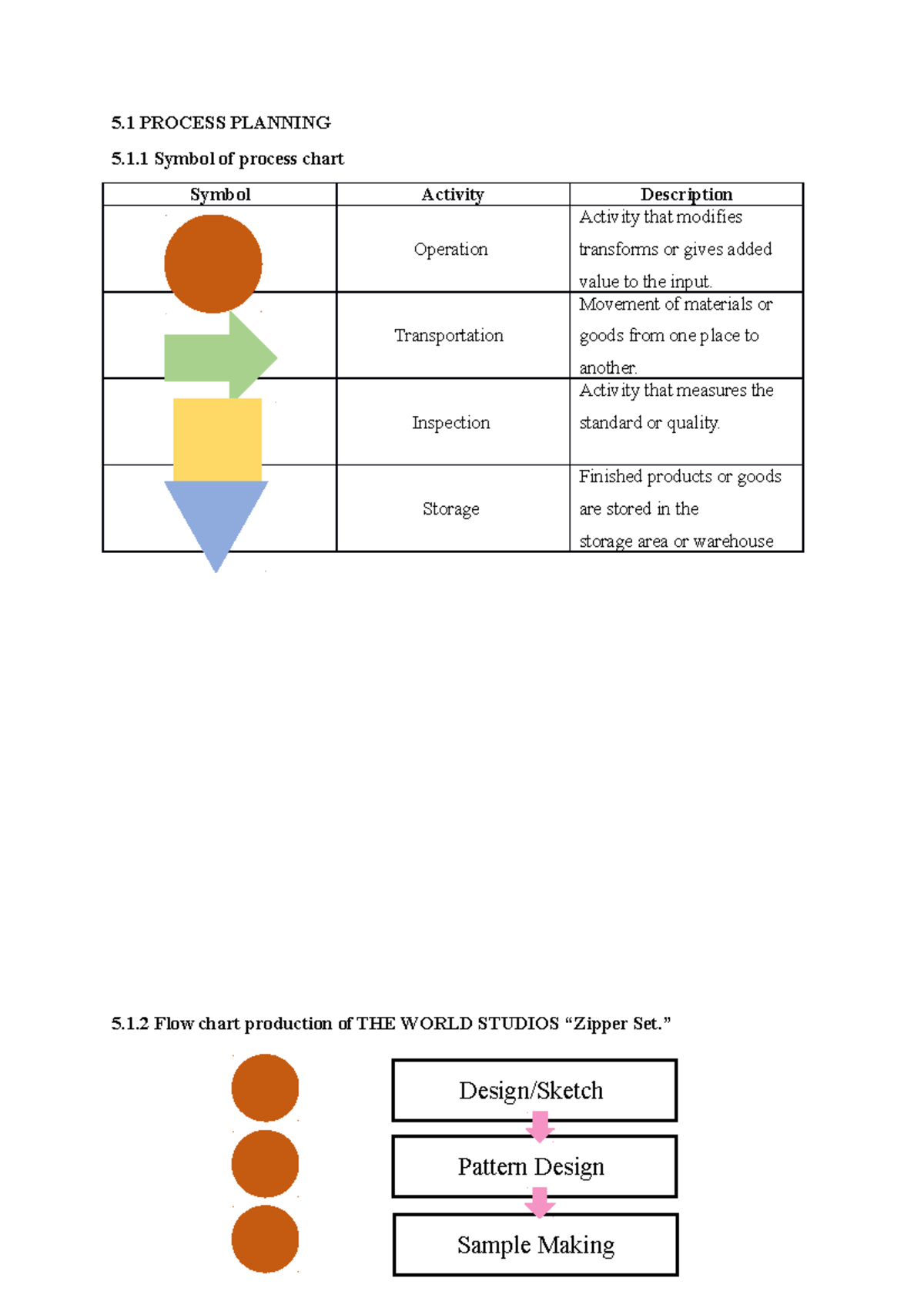 Operational plan ent300 - 5 PROCESS PLANNING 5.1 Symbol of process ...