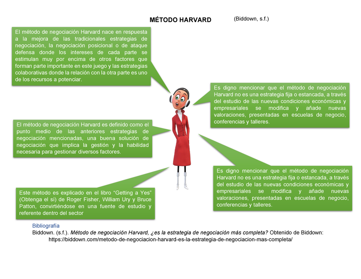 Metodo Harvard - Warning: TT: undefined function: 32 MÉTODO HARVARD  Bibliografía Biddown. (s.). - Studocu