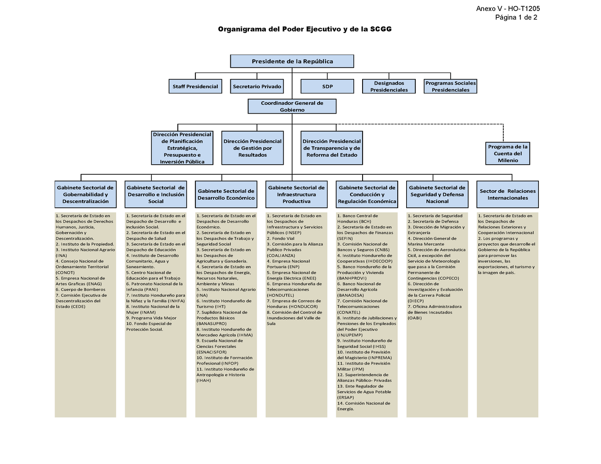 oficina ejecutiva del presidente organigrama