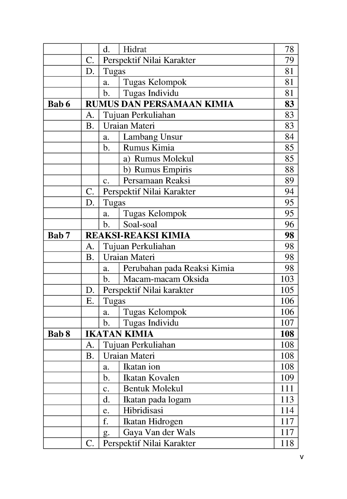 Sulastri Buku-8 - V - D. Hidrat C. Perspektif Nilai Karakter D. Tugas ...