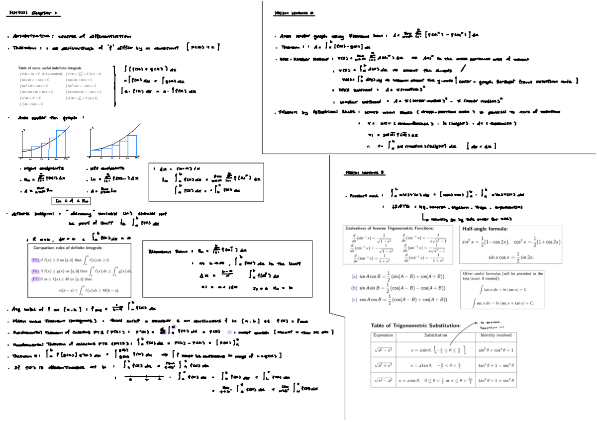 MH1101 Cheat sheet - Summary Calculus I - MH/101 Chapter 1 MH1101 ...