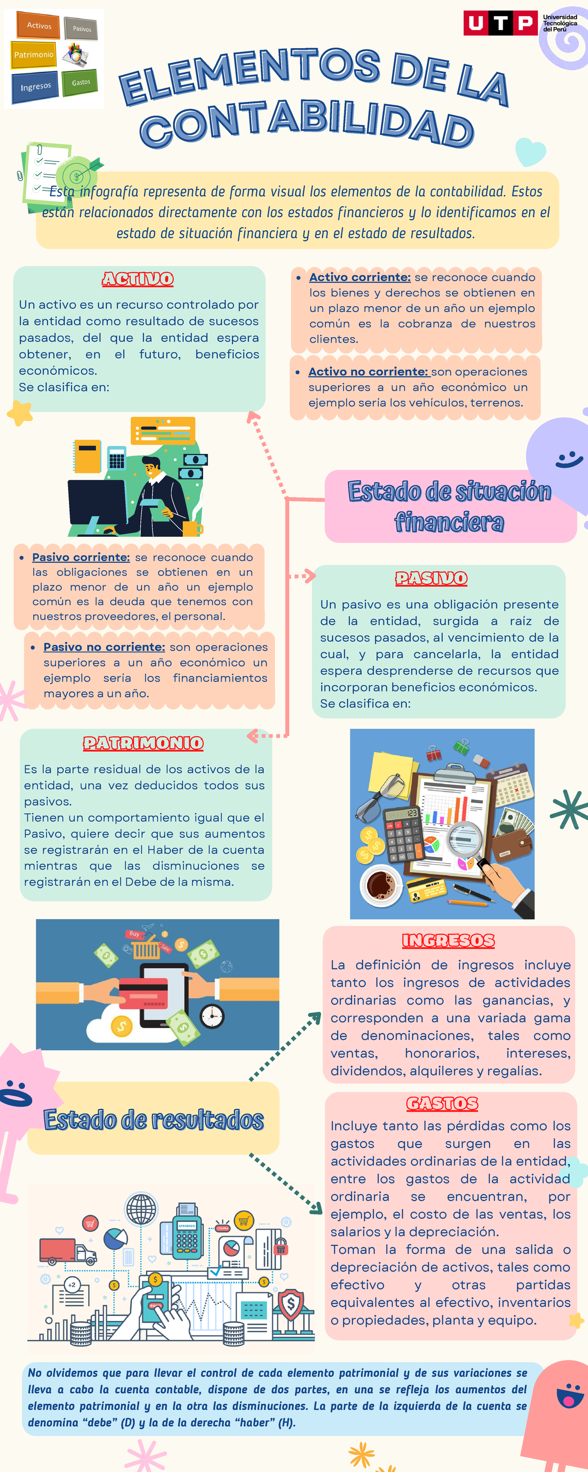 Infografía De Lo Elementos De La Contabilidad E L E M E N To S D E L