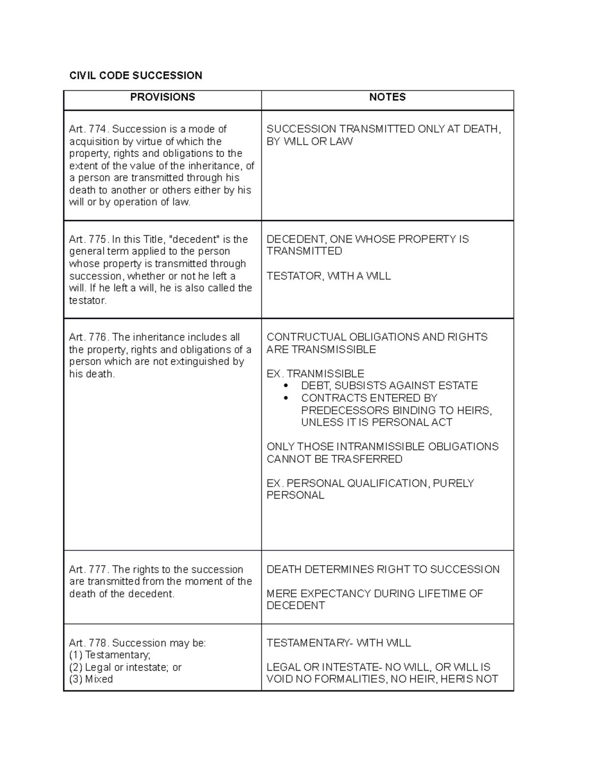 Civil Code Succession