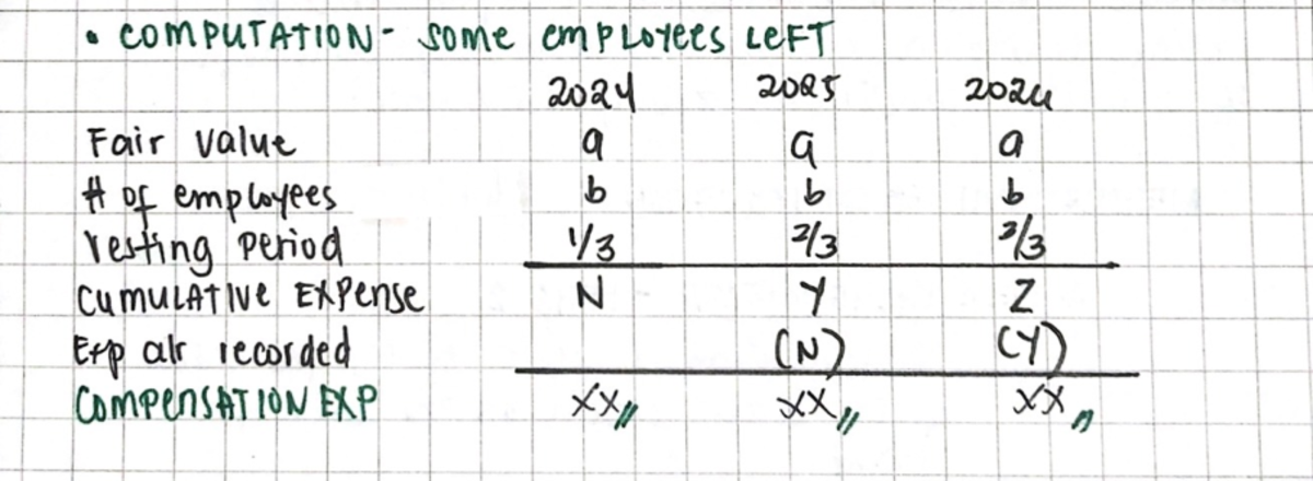 Tabular Computation Share Options - Bachelor of Science in Accountancy ...