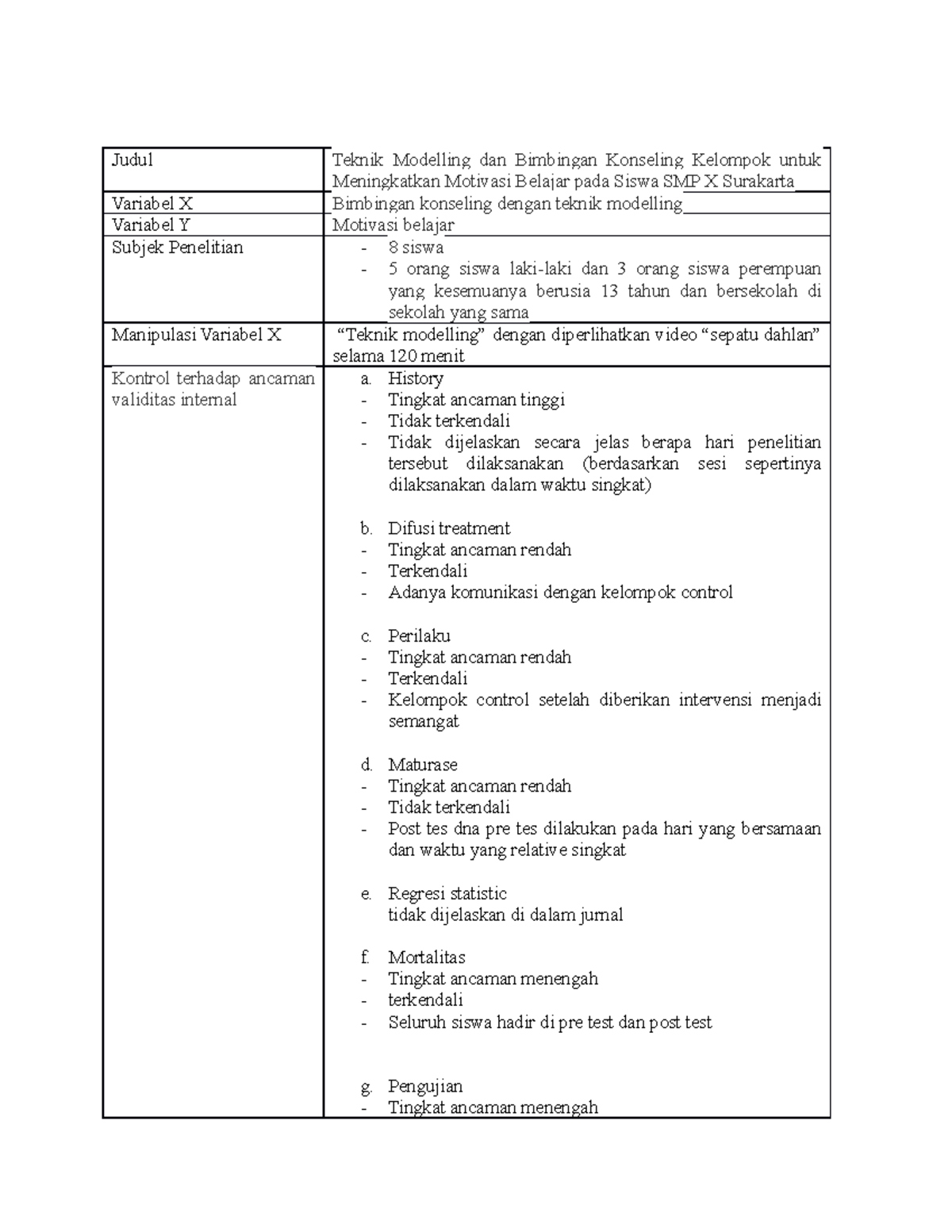 Review Jurnal Eksperimen - Judul Teknik Modelling Dan Bimbingan ...