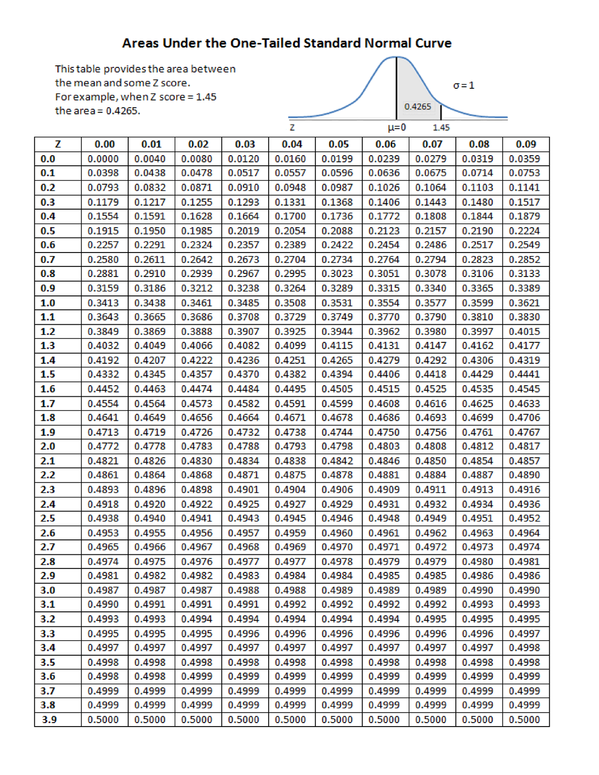 Z - Table - FOR REFERENCE - BS Secondary Education - Studocu