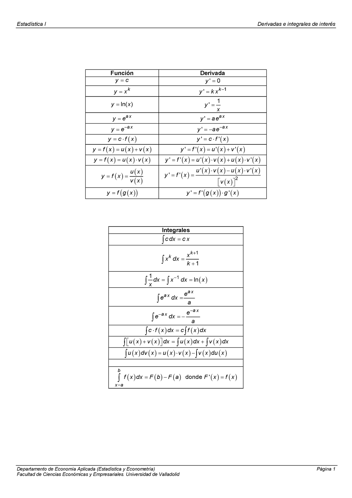 Derivadas E Integrales Basicas Estad Stica Derivadas Integrales De Inter Studocu