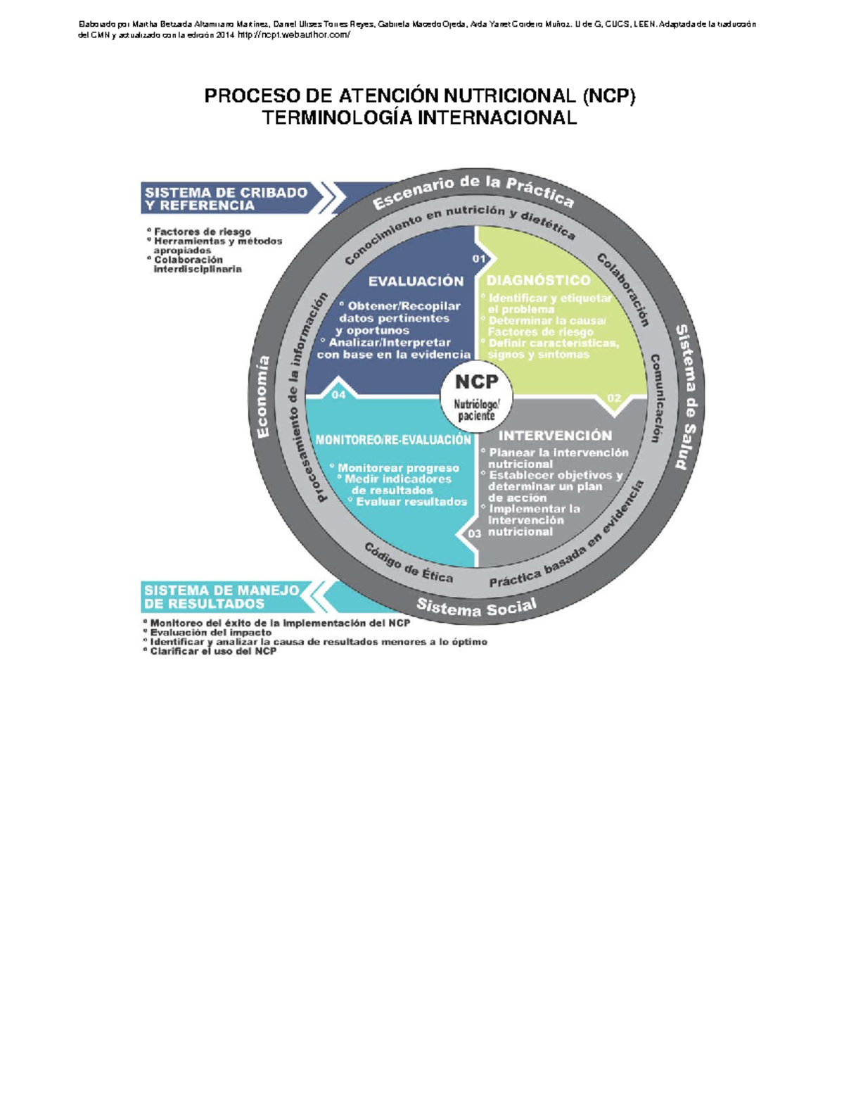 Terminologã A PANPCN ADA Elaborado por Martha Betzaida Altamirano Martínez, Daniel Ulises