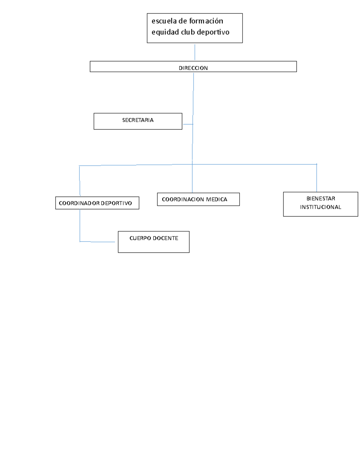 Organigrama club deportivo - escuela de formación equidad club deportivo  CUERPO DOCENTE BIENESTAR - Studocu