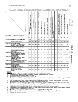 Norma-1756-Version-final (2020) - COVENIN 1756-1: CONSTRUCCIONES ...