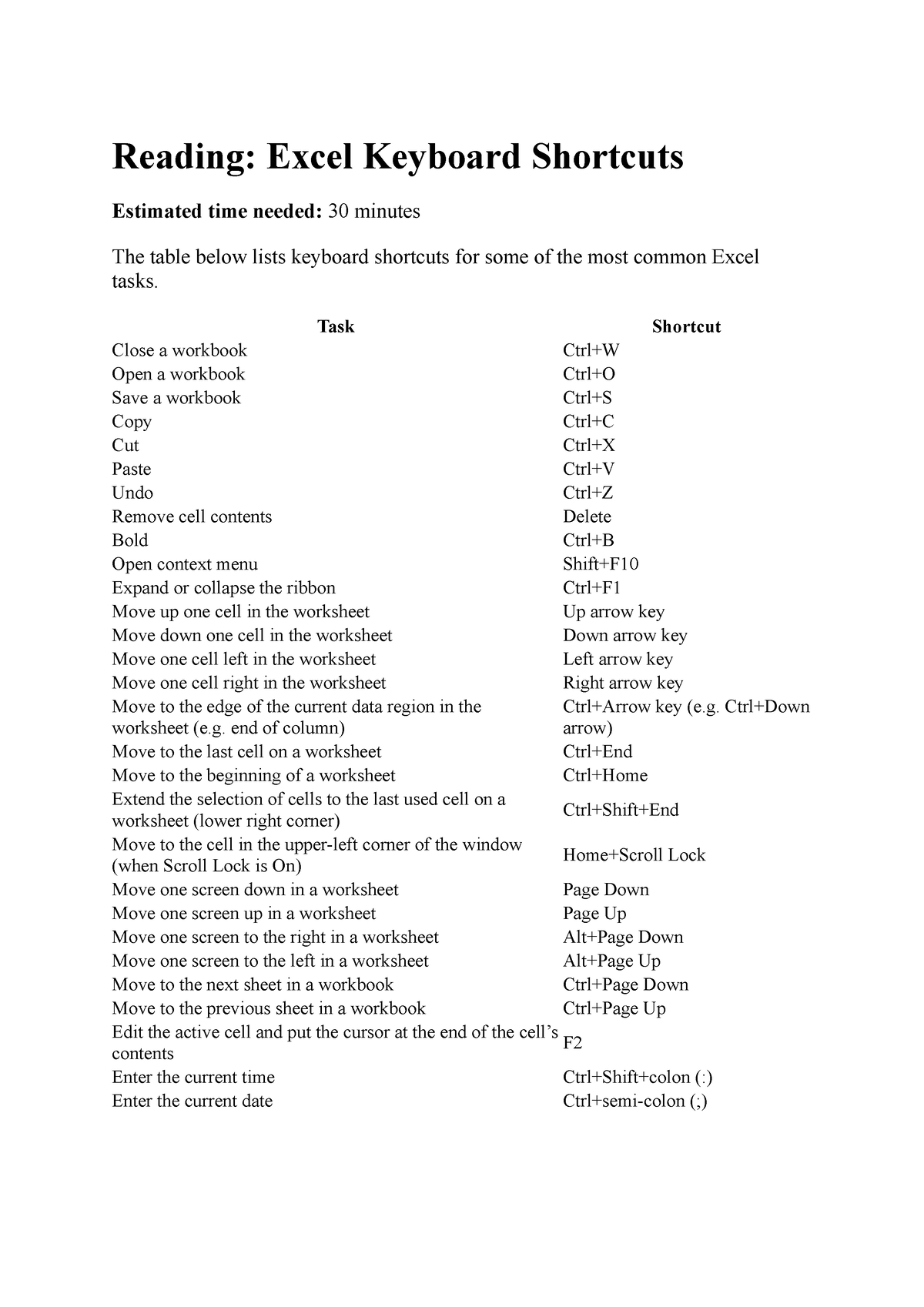 Tài Liệu Data Analyst Excel Trên Coursera Reading Excel Keyboard Shortcuts Estimated Time 7511