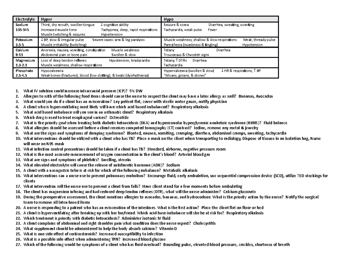 Adult I Final Exam Notes - Electrolyte Hyper Hypo Sodium 135- Thirst ...