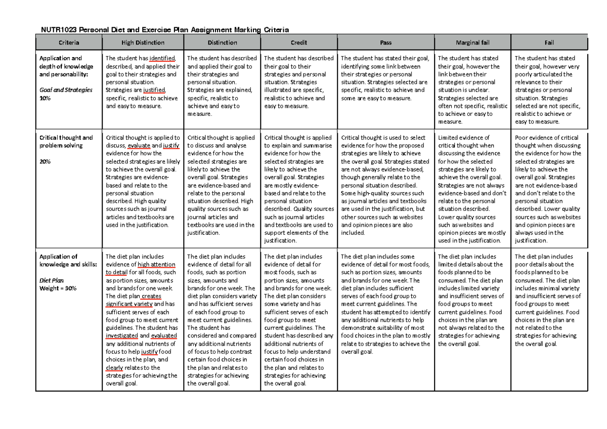 NUTR1023 Criteria 2021 - NUTR1023 Personal Diet and Exercise Plan ...